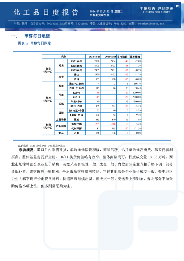 甲醇尿素纯苯苯乙烯日报
