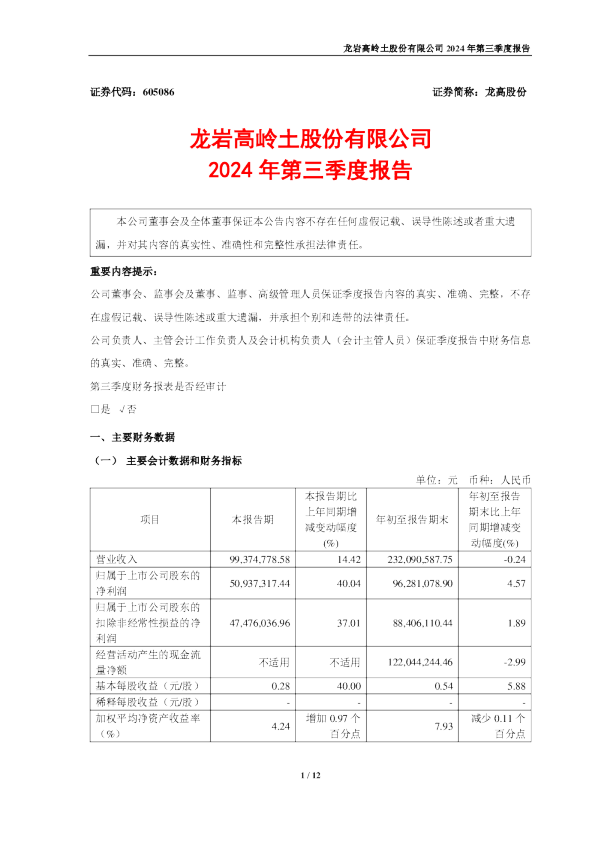 龙高股份：龙岩高岭土股份有限公司2024年第三季度报告