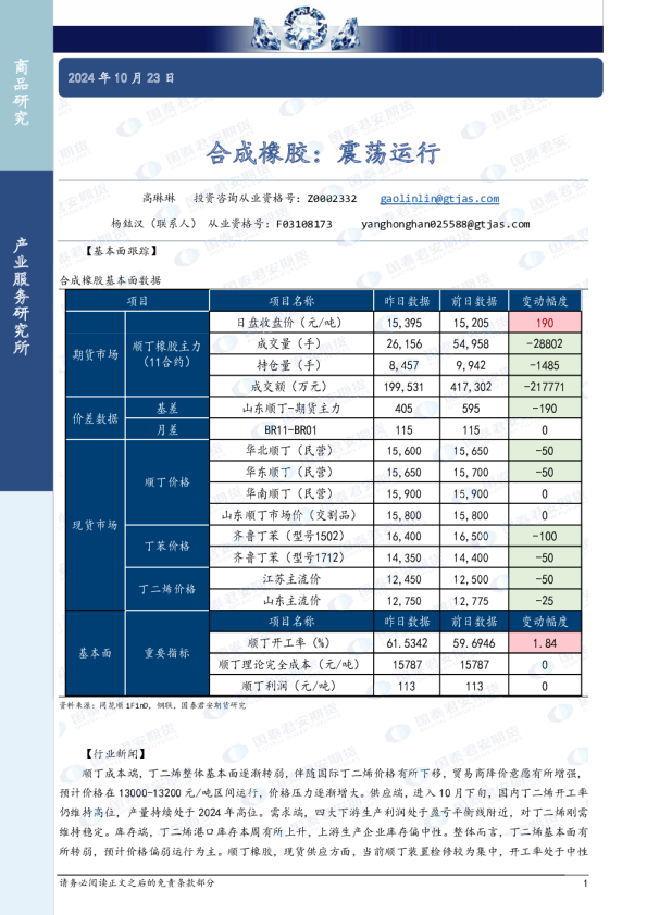 合成橡胶：震荡运行