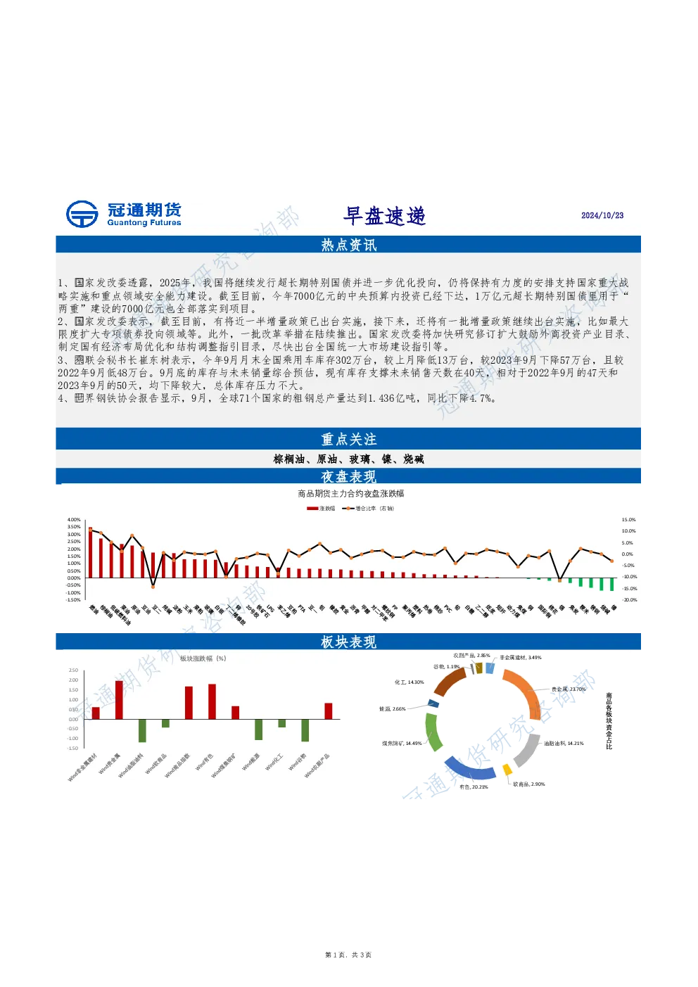 冠通期货早盘速递