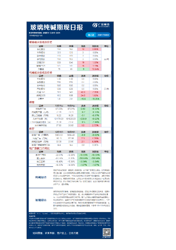 广发期货特殊商品日报
