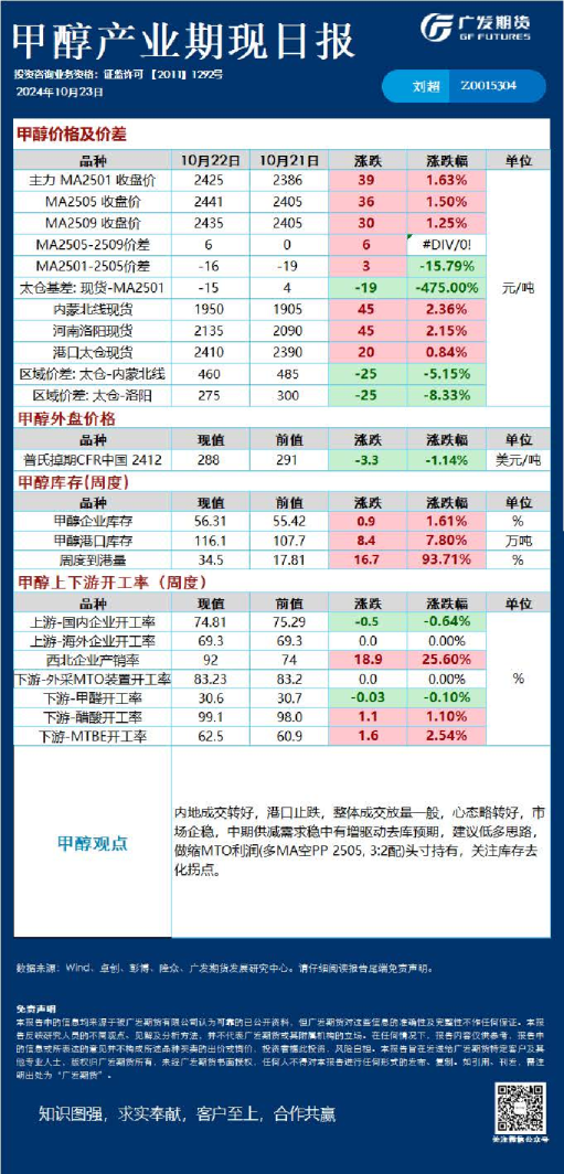 能源化工日报20241023