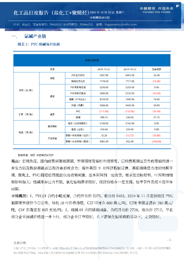 化工品日度报告（盐化工+聚烯烃）