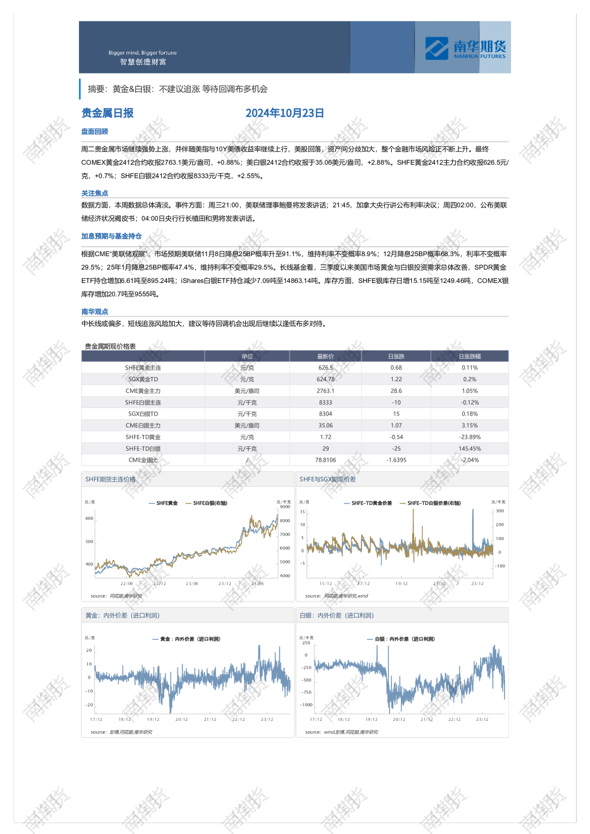 贵金属日报