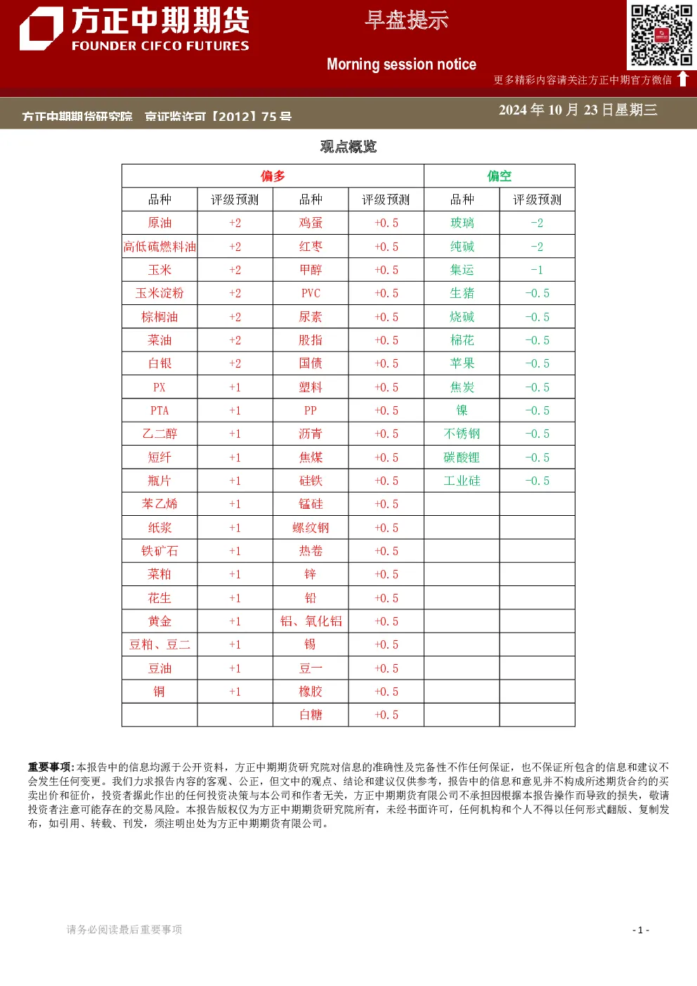 早盘提示