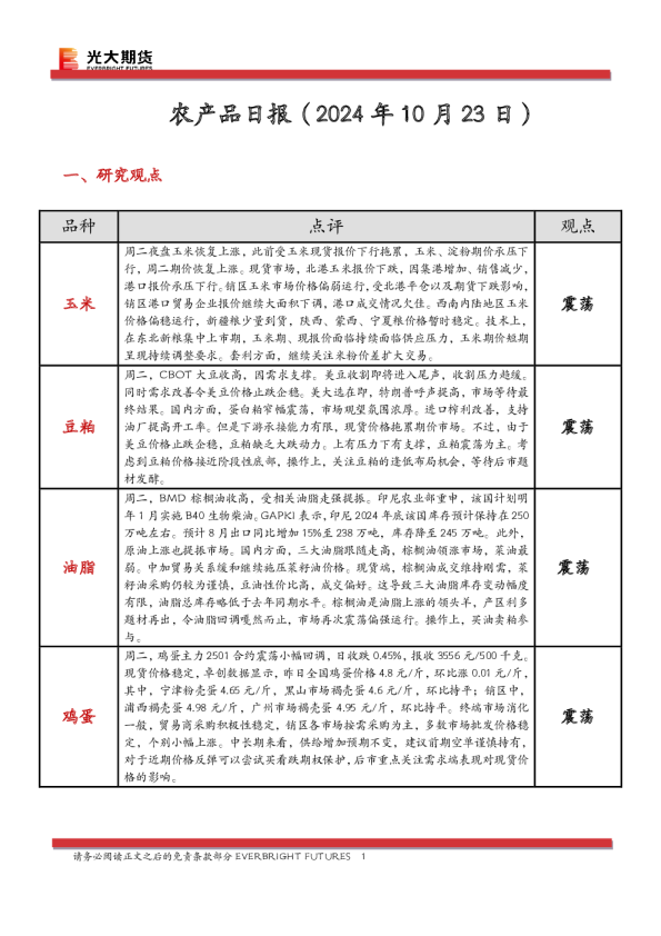 农产品日报