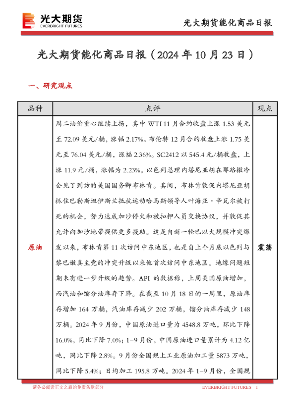 能化商品日报