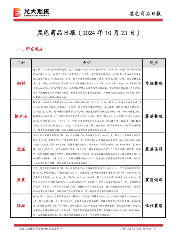 黑色商品日报