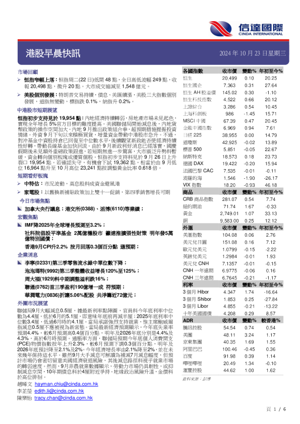港股早晨快讯