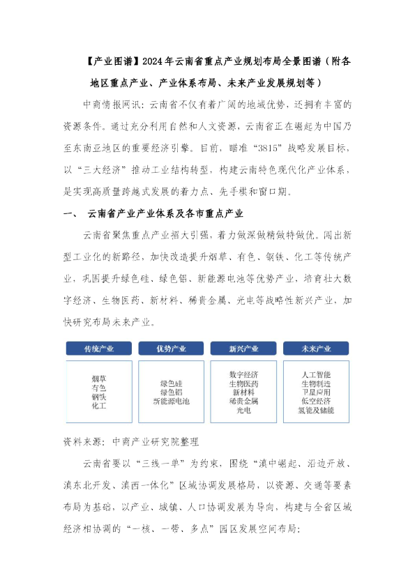 【产业图谱】2024年云南省重点产业规划布局全景图谱（附各地区重点产业、产业体系布局、未来产业发展规划等）