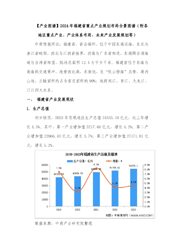 【产业图谱】2024年福建省重点产业规划布局全景图谱（附各地区重点产业、产业体系布局、未来产业发展规划等）