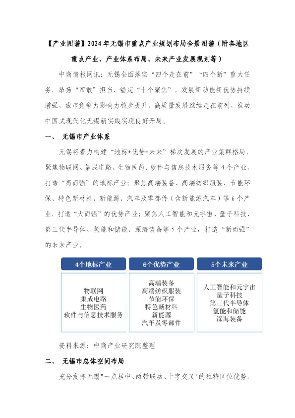 【产业图谱】2024年无锡市重点产业规划布局全景图谱（附各地区重点产业、产业体系布局、未来产业发展规划等）