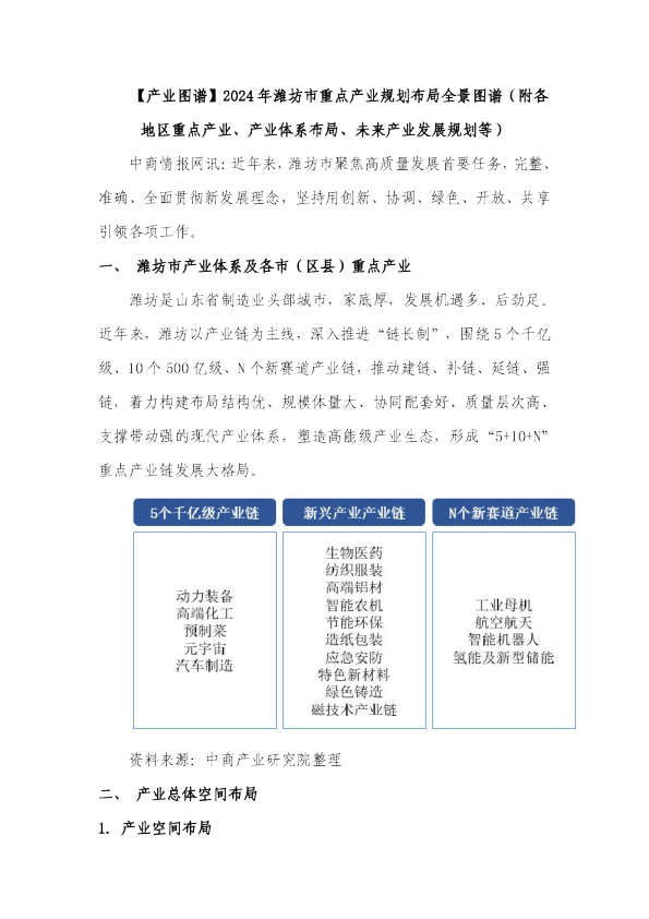 【产业图谱】2024年潍坊市重点产业规划布局全景图谱（附各地区重点产业、产业体系布局、未来产业发展规划等）