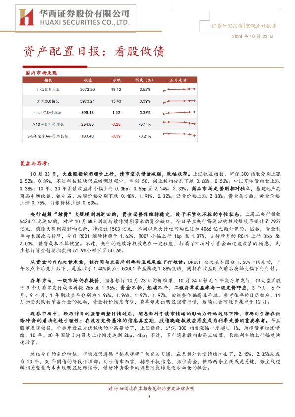 资产配置日报：看股做债