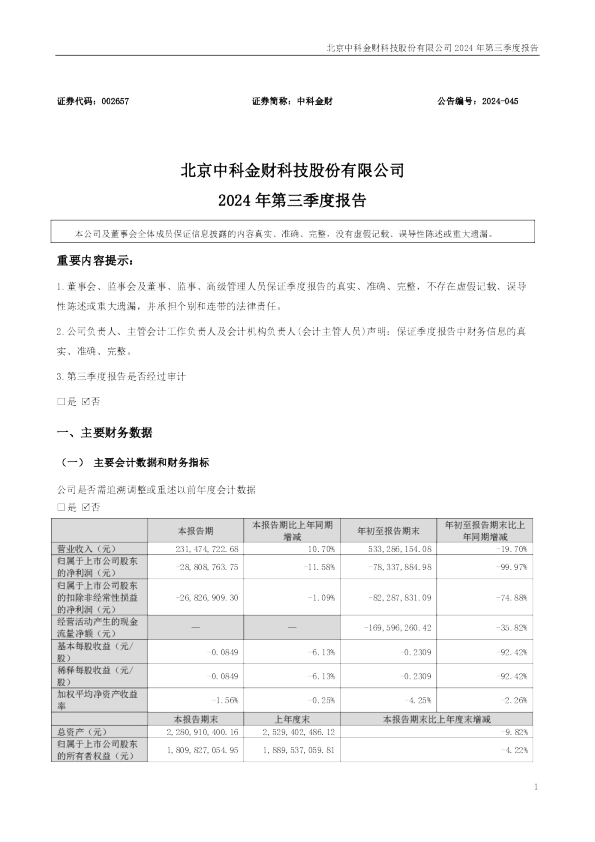 中科金财科技有限公司 中科金财2024年财报：营收增长1646%，净利润仍陷亏损泥潭
