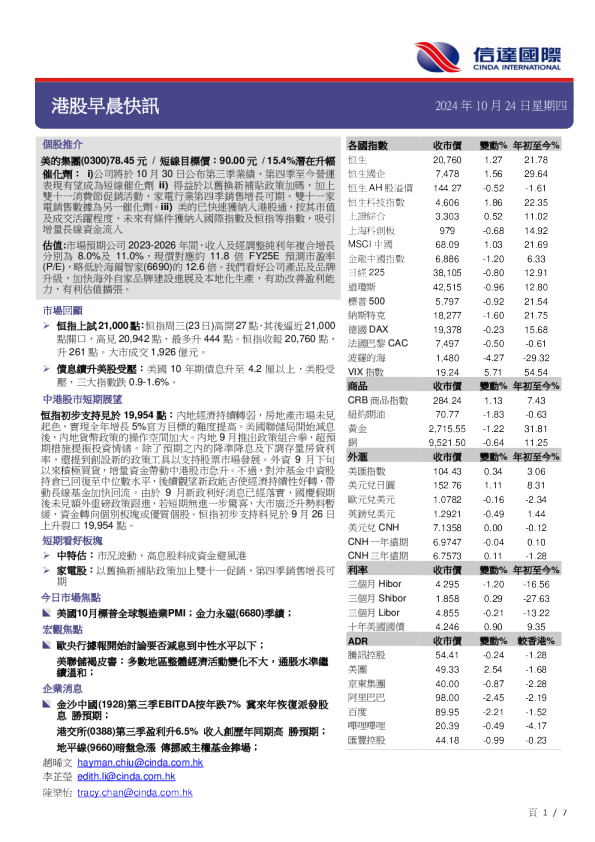 港股早晨快讯