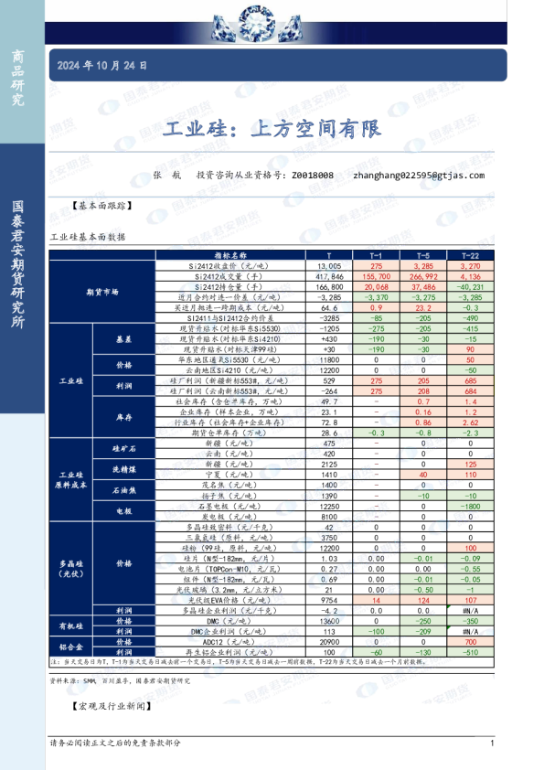 工业硅：上方空间有限