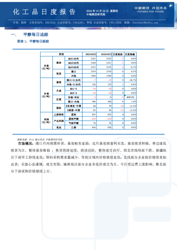 甲醇尿素纯苯苯乙烯日报