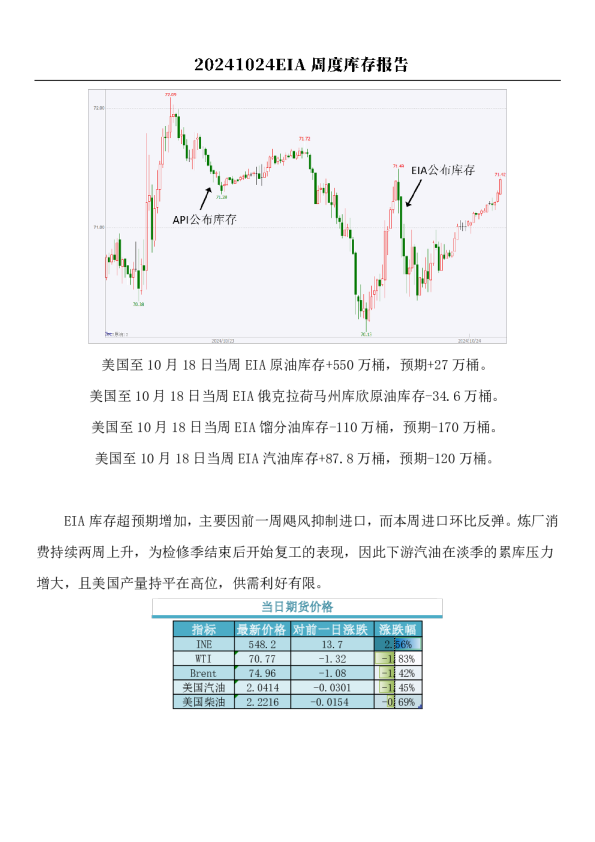 原油：EIA周度库存报告