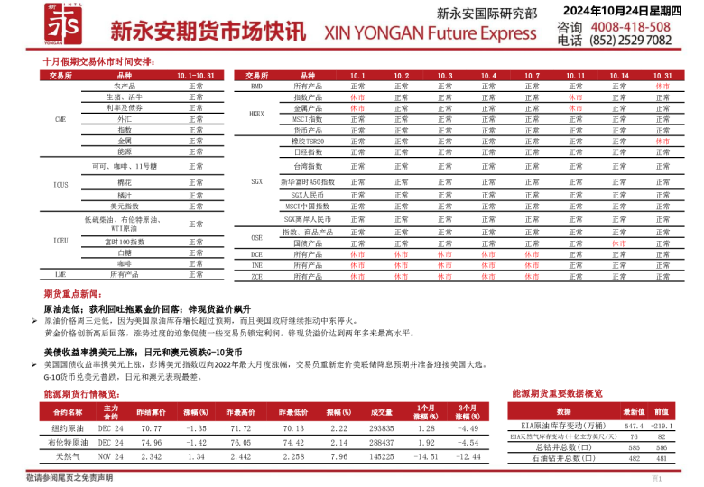 新永安期货市场快讯