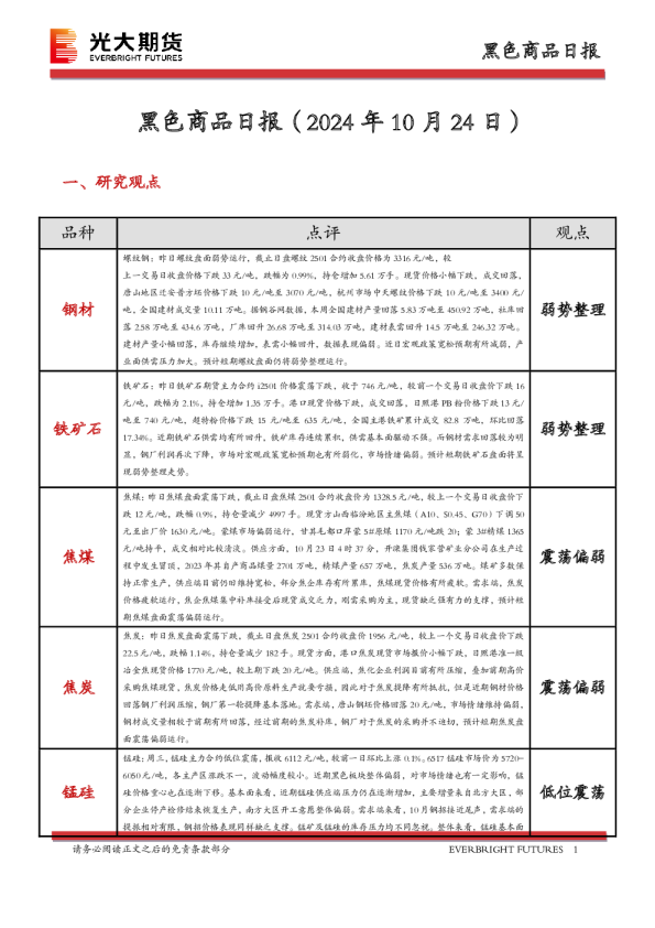 黑色商品日报