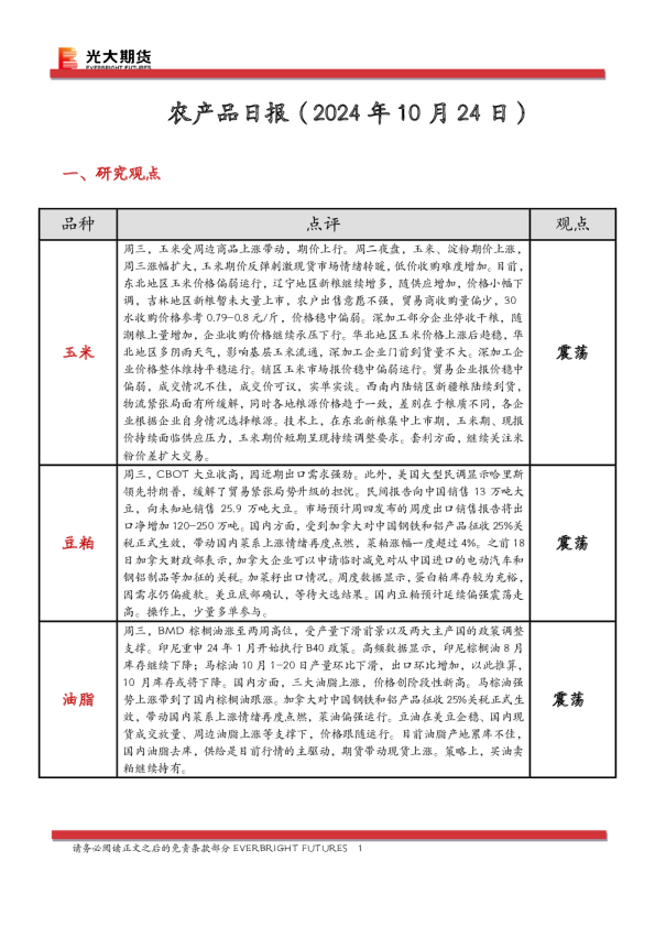 农产品日报