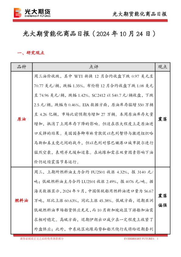 光大期货能化商品日报
