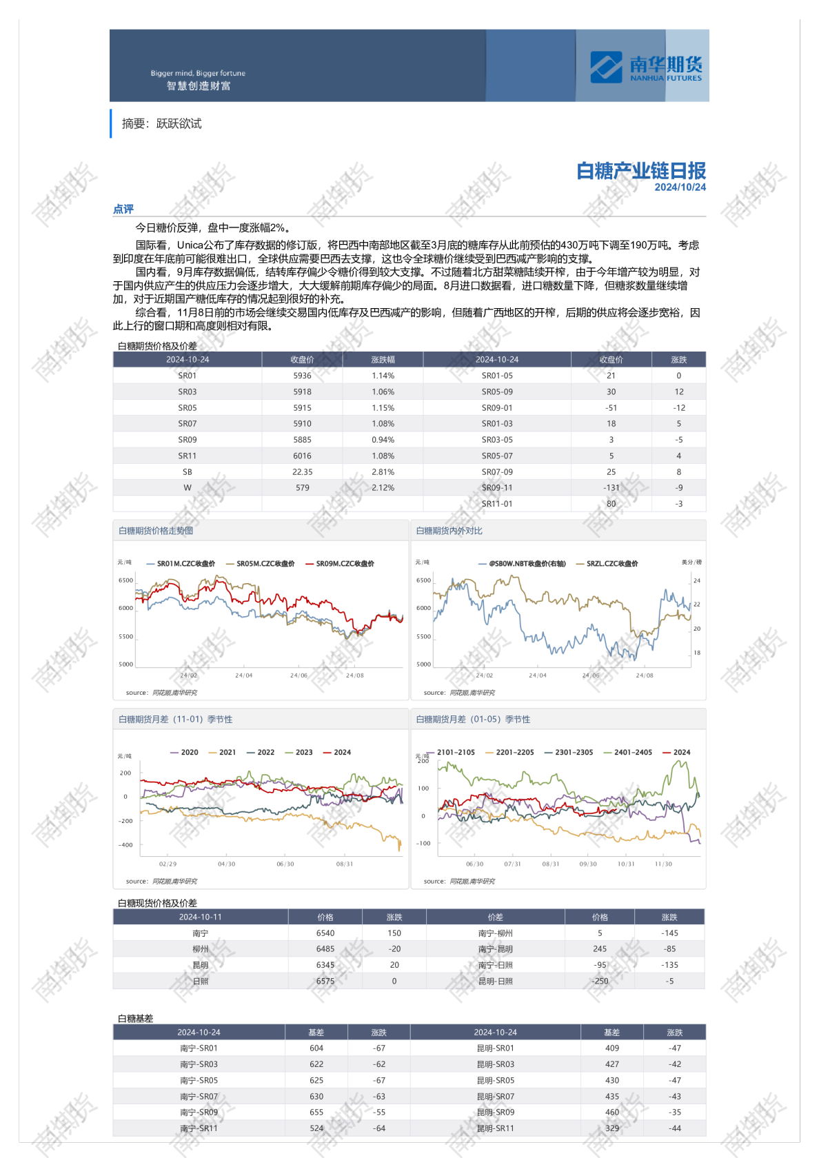 南华白糖日报20241024