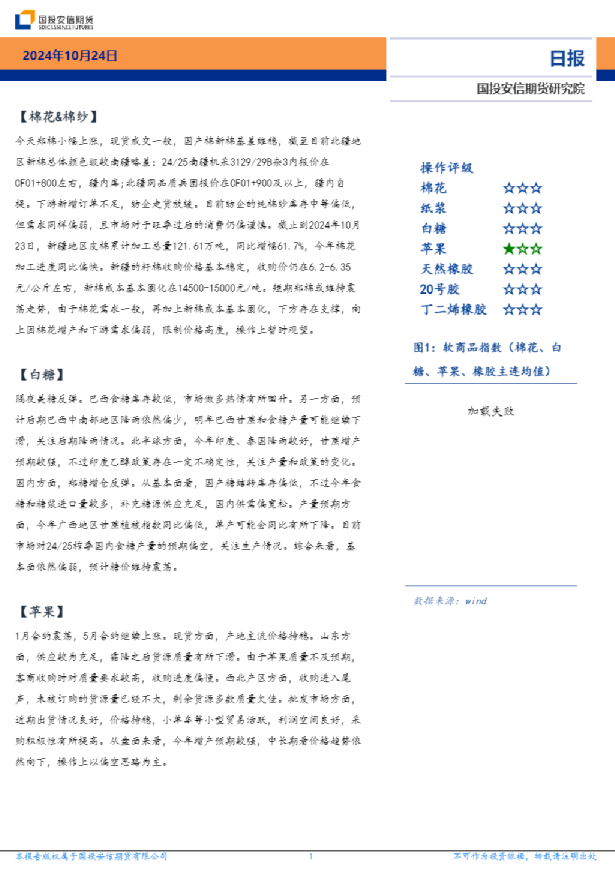 软商品板块日报