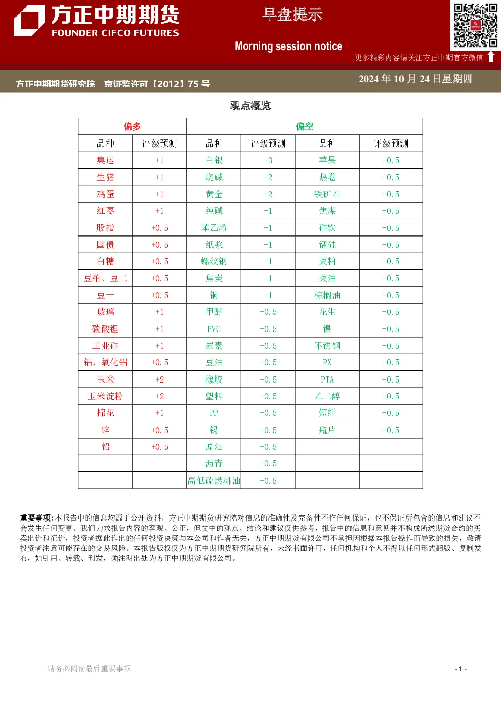 早盘提示
