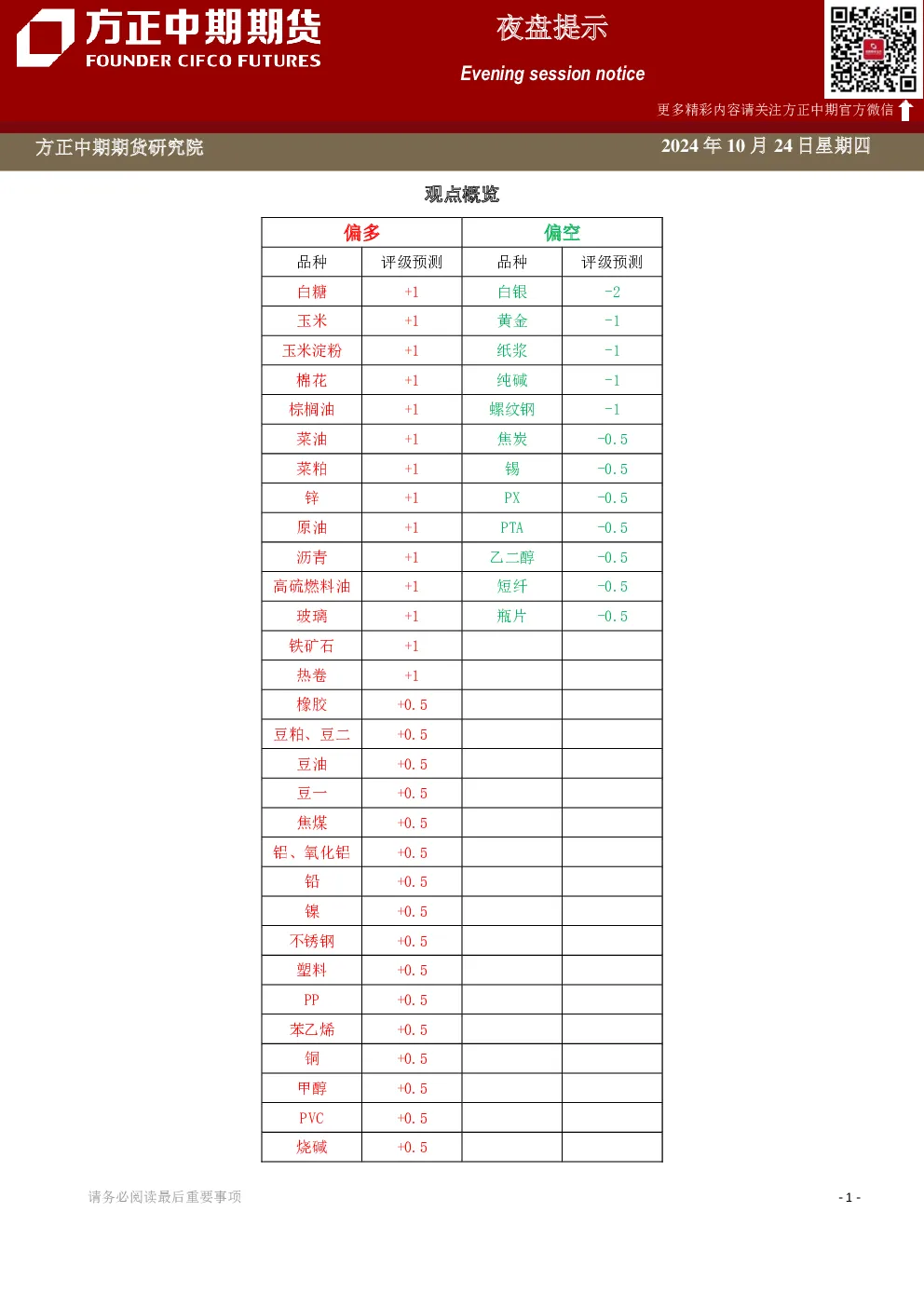 夜盘提示