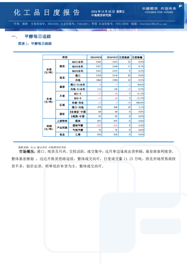 甲醇尿素纯苯苯乙烯日报