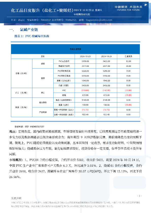 化工品日度报告（盐化工+聚烯烃）