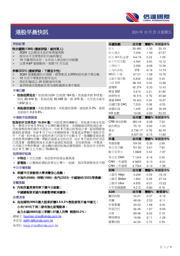 港股早晨快讯