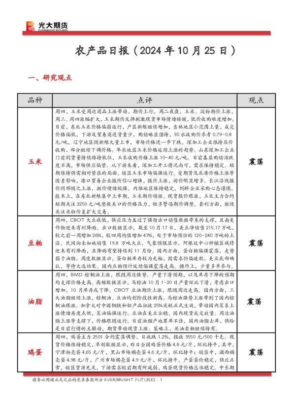 农产品日报