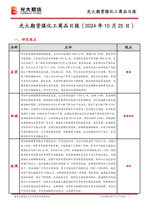 煤化工商品日报