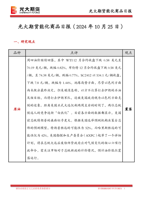 能化商品日报