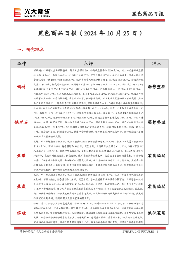 黑色商品日报