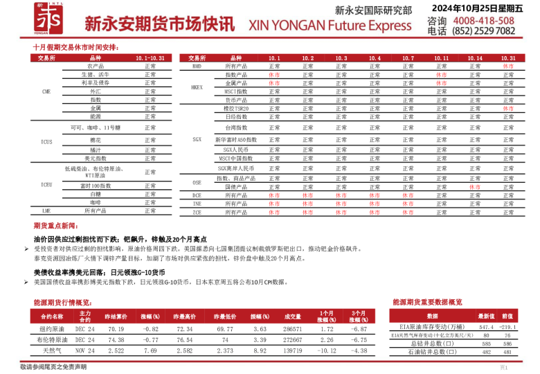 新永安期货市场快讯