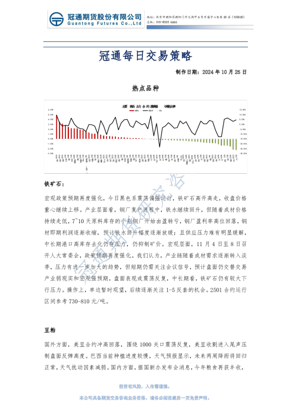 冠通每日交易策略