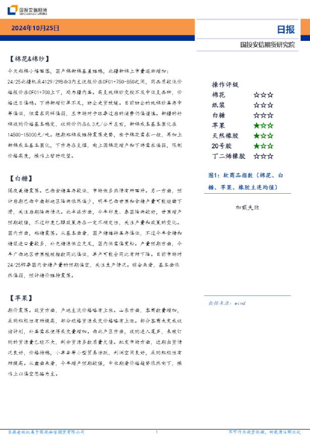 软商品板块日报