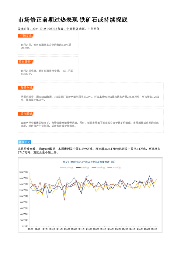 市场修正前期过热表现 铁矿石或持续探底