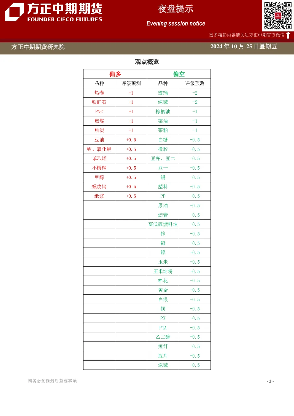 夜盘提示