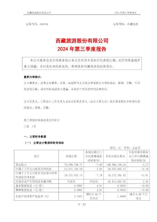 西藏旅游:西藏旅游2024年第三季度报告