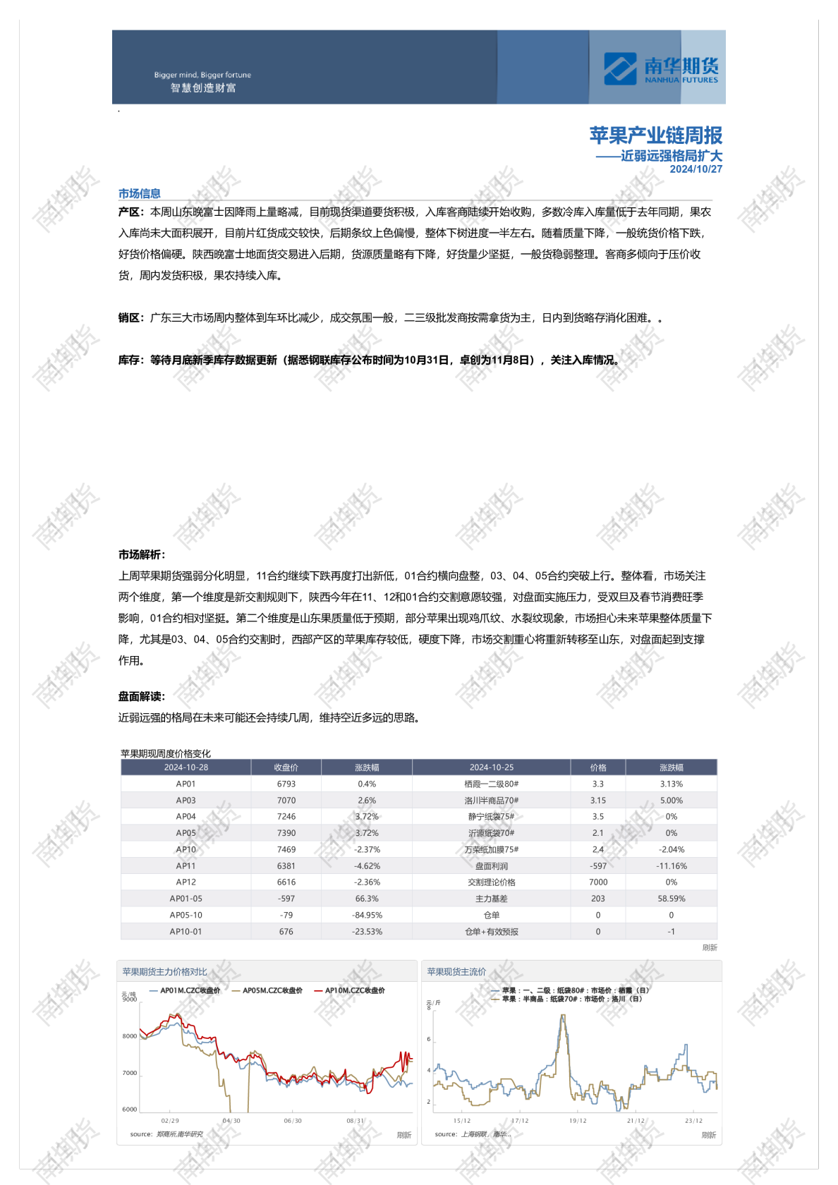 苹果周报20241027