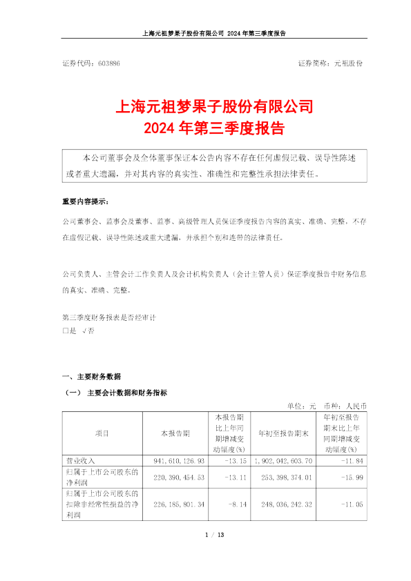 元祖股份：元祖股份2024年第三季度报告