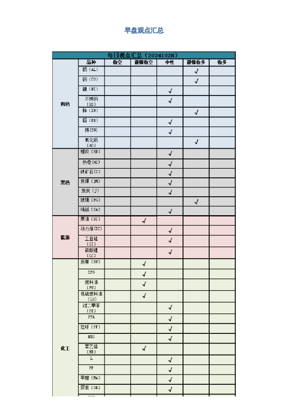 早盘 | 早盘提示