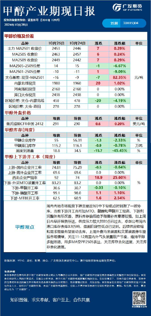 能源化工日报20241028