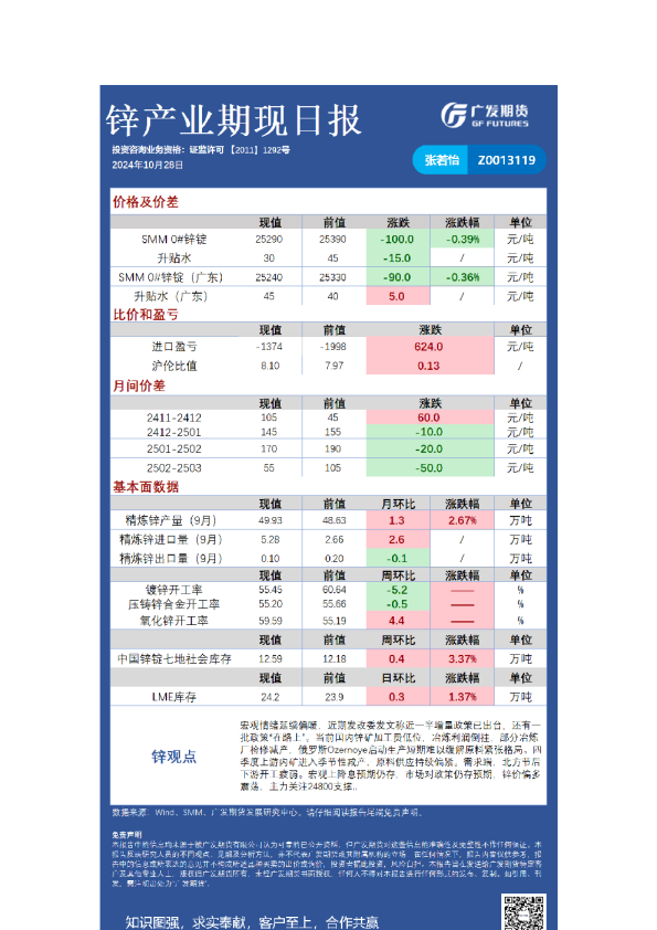 有色日报20241028