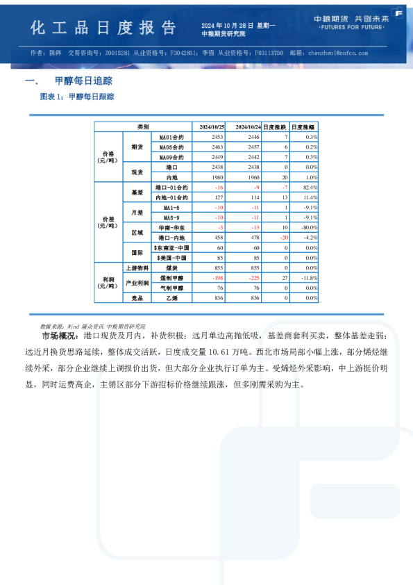 甲醇尿素纯苯苯乙烯日报